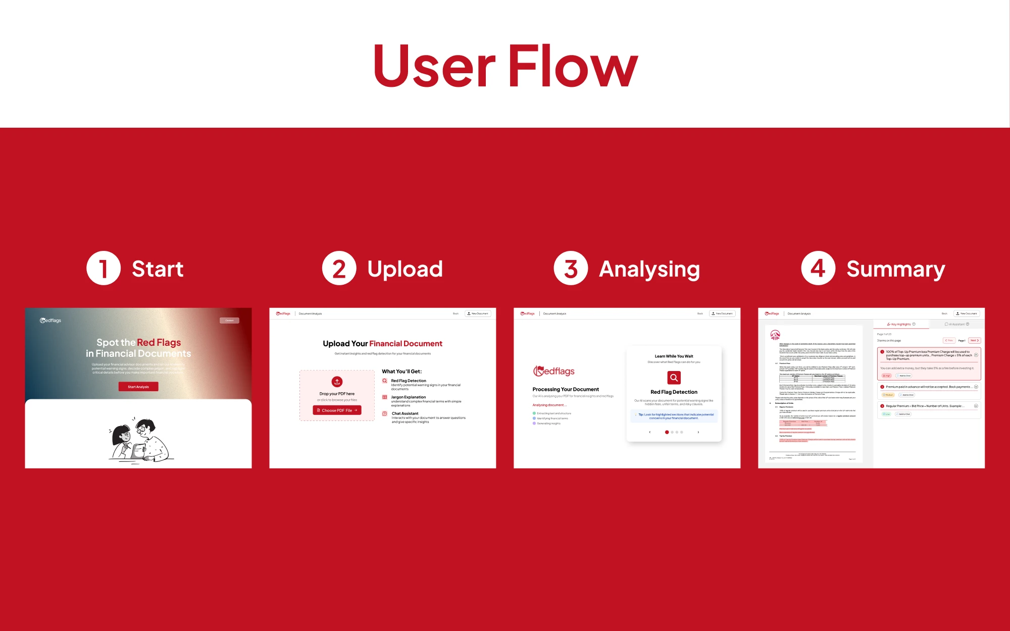 User flow through the Redflags application